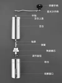 在飛比找Yahoo!奇摩拍賣優惠-批發手磨咖菲機家用不銹鋼咖菲豆研磨機小型便攜手搖磨豆機手動磨