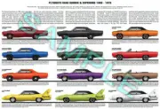 Plymouth Road Runner & Superbird 1968 - 1970 history poster print