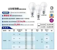 在飛比找Yahoo!奇摩拍賣優惠-划得來燈飾 飛利浦 PHILIPS LED 9.5W  高演