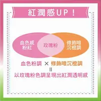 在飛比找樂天市場購物網優惠-曼秀雷敦水潤肌柔光透亮飾底防曬凝露-玫瑰粉80g