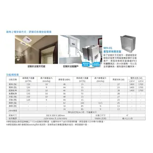 阿拉斯加 ALASKA 多功能浴室暖風乾燥機 PTC系列 300BRP 豪華型 遙控 110V/220V