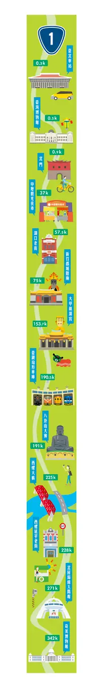 在飛比找誠品線上優惠-MIIN台灣公路旅行紙膠帶/ 台1線