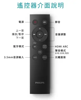 飛利浦 PHILIPS TAB5105/96 Soundbar 家庭劇院聲霸音響 公司貨 (8折)