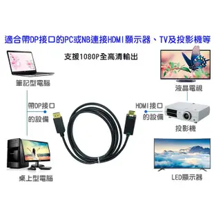 小白的生活工場*SU4021 Display port to HDMI轉接線 1.8M