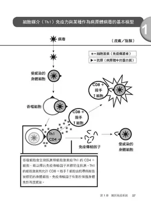 傳輸因子與免疫健康指南: 藉由強化細胞媒介性免疫反應來幫助身體自癒