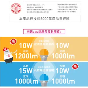 旭光 LED 球泡 16W 省電燈泡 球泡燈 綠能燈泡 E27 全電壓