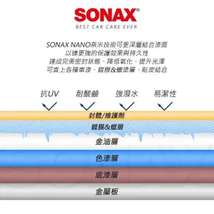【SONAX】光滑洗車精+雙效洗車海綿(200倍濃縮洗車精 中性溫和)