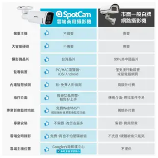 SpotCam BCW1 全彩高清夜視防水監視器槍機 戶外監控攝影機 2K 聚光燈 免主機 網路攝影機 防水攝影