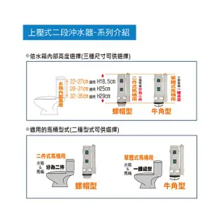 上壓式二段沖水器-單體馬桶用H29