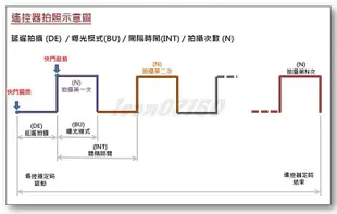 【特價促銷 】新款JJC無線定時電子快門線 for Canon / Nikon / Sony/Pentax/Konica