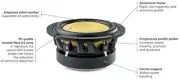 Focal SUB 5 KM K2 Power M-Series 5.75" 145mm Subwoofer 4-Ohm 400 Watts NEW