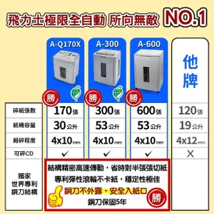 【原廠 FILUX 飛力士】免手持免等待600張碎紙機 A600(免手持免等待碎紙機)