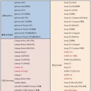 GALAXY GRAND Prime CORE小奇大奇機A3 A5 A7 A8 Mega5.8 6.3 E5 E7鋼化膜