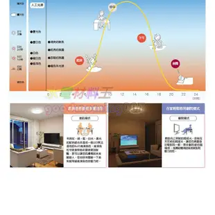 ☆水電材料王☆附發票TOSHIBA  77W LED  星光款 可調光/調色 美肌可遙控吸頂燈 T77RGB12-S