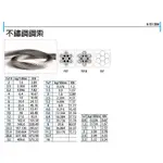 不鏽鋼白鐵鋼索 不銹鋼白鐵鋼索SUS304# 1.2MM/1.5MM 1*7 鋼索 手拉吊車 手搖吊車 吊重產品 歪阿