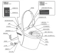 在飛比找Yahoo奇摩購物中心優惠-【麗室衛浴】維修零件 INAX satis-418 電腦馬桶