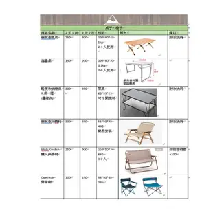 【租帳蓬 3天2夜 1000元】台中露營 露營裝備 帳篷租借 出租snow peak SDE-003 6人帳篷