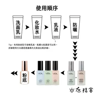 VDL 妝前乳 假一賠十 VDL LUMILAYER PRIMER 貝殼乳 經典款 保濕款 現貨 庶務客