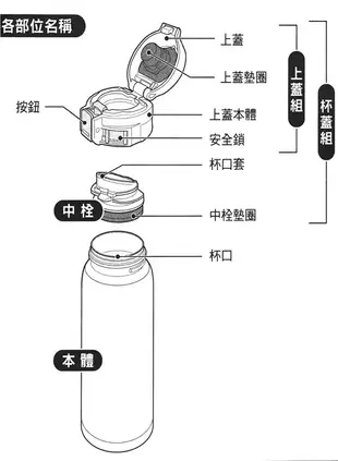 【象印】超輕量彈蓋式保溫杯-SM-SA48-480ml-1入組 (6.6折)