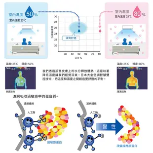 DAIKIN 大金 大關U系列 冷暖一對一變頻空調 FTXV36UVLT RXV36UVLT 【雅光電器商城】