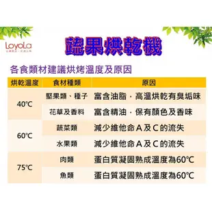 特價五組【LoyoLa】HL-1080S進階版 蔬果烘乾機/食物乾燥機 /乾果機/寵物零食烘乾-台灣製造