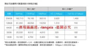 【易選商行】KIOXIA 鎧俠 32GB 32G micro SD SDHC 100MBs 記憶卡 原 TOSHIBA