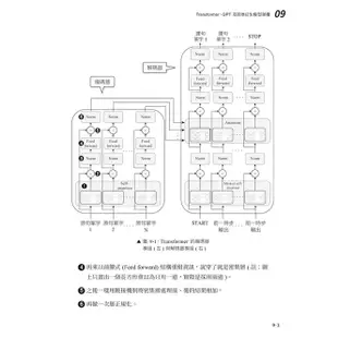 跟NVIDIA學深度學習! 從基本神經網路到CNN．RNN．LSTM．seq2seq．Transformer．GPT．BERT..., 紮穩機器視覺與大型語言模型LLM的建模基礎/Magnus Ekman eslite誠品