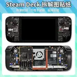 保護膜 保護貼  適用STEAM DECK貼紙OLED主機保護貼膜彩貼痛貼手柄搖桿帽遊戲機防刮STEAMDECK掌機貼紙