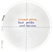 Free Shipping 1 Optical Comparator Chart Profile Projector Overlay Chart 512068