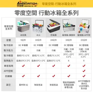 【ANBORTEH 安伯特】冰火 雙制冷/熱型 數位溫控車用行動冰箱 車用冰箱 18公升汽車迷你小冰箱