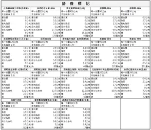 【台酒旗艦店】台酒餅乾全系列隨手包-辣味米菓/青蔥蘇打/養生薄餅/海苔米香/天果醋晶凍/紹興牛肉乾/魚薯條..等任君挑選 7-11 取貨199元免運