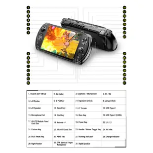 Gpd WIN 4 WIN4 2023 7840U RDNA3 32GBDDR5 2TB Oculink + USB4.