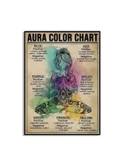 [Namly Design] Aura Color Chart Wall Poster