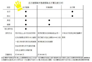 神盾ALL IN ONE萬用去汙鍍膜劑（2入）拋光 防潑水 美容 去玻璃油膜 水漬 隱形鍍膜 鏡面鍍膜