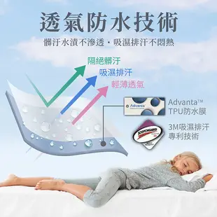 【3M專利 台灣製造 床包保潔墊-單人】防水 床包 床套 床單 保潔墊 床墊 床單組 床罩 (4.5折)