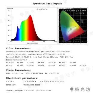 【築光坊】2入組 T8 雙排加強型 4尺40W 全光譜 植物燈 台灣製(附串接線 4000K Ra99 植物生長燈 支架燈)