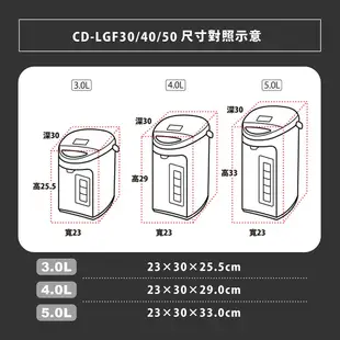 象印 5L/4L/3L微電腦電動熱水瓶 CD-LGF50/CD-LGF40/CD-LGF30