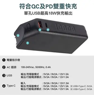 INTOPIC PD&QC 18W快充旅充式10000mAh行動電源(PW-C112)