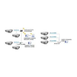 OPTOMA 奧圖碼X502 高亮度3D XGA投影機