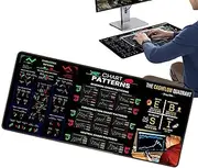 Stock Chart Mousepad,Rubber Stock Chart Patterns Pads for Desktop - Office Desk Protection with Cheat Sheet for Intraday Trading Lovers, 80x30cm