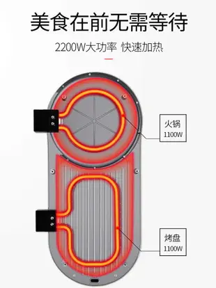 電燒烤爐家用火鍋燒烤一體鍋電烤盤無煙烤肉機涮烤韓式多功能烤魚