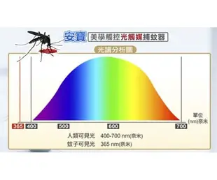 【Anbao安寶】15W靜音型捕蚊燈(AB-9115)
