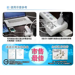 SAMPO 雙寶 萬國充電器 雙USB 轉接頭 EP-U141AU2 擴充座 USB充電器 旅行萬用轉接