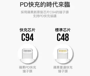 蘋果原廠認證 mfi type-C / Lightning PD快充傳輸線 (3.9折)