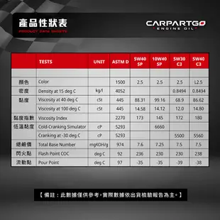 【車百購】 CARPARTGO 合成機油 10W40/5W30/5W40 SP/C3 引擎機油 引擎潤滑油 超值便宜