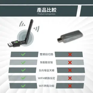 HANLIN Wi600TS 免驅動雙頻wifi網路接收器 隨身wifi USB上網 熱點 網路分享器 內建天線 無線網