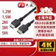 【祥昌電子】PX 大通 HDMI-1.5ME 4K HDMI線 高速乙太網HDMI訊號線 HDMI影音線 4K HDR 1.5M