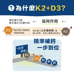 Lovita愛維他 維他命K2+D3素食膠囊(維生素D3)