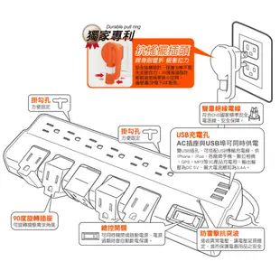 PowerSync 群加 TRB39018/一開十一插USB*3旋轉延長線/1.8M 3孔延長線