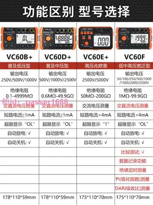 勝利VC60B+/D+E+兆歐表1000V搖表2500V絕緣電阻測試儀5000V電阻表